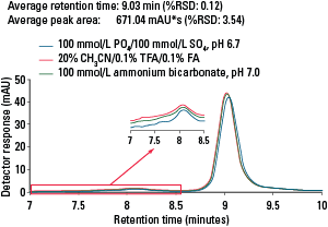 SEC_UltraSW-Aggregate-AN68_Fig2rev.png